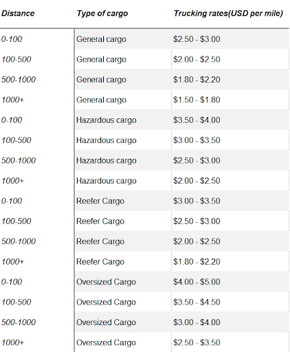 Truck Freight Rate in 2025
